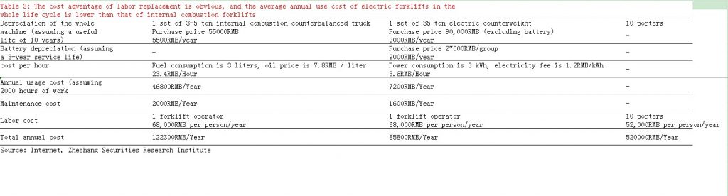 electric forklift 