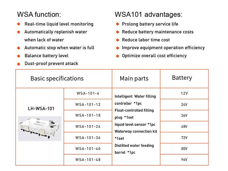 24V battery watering system